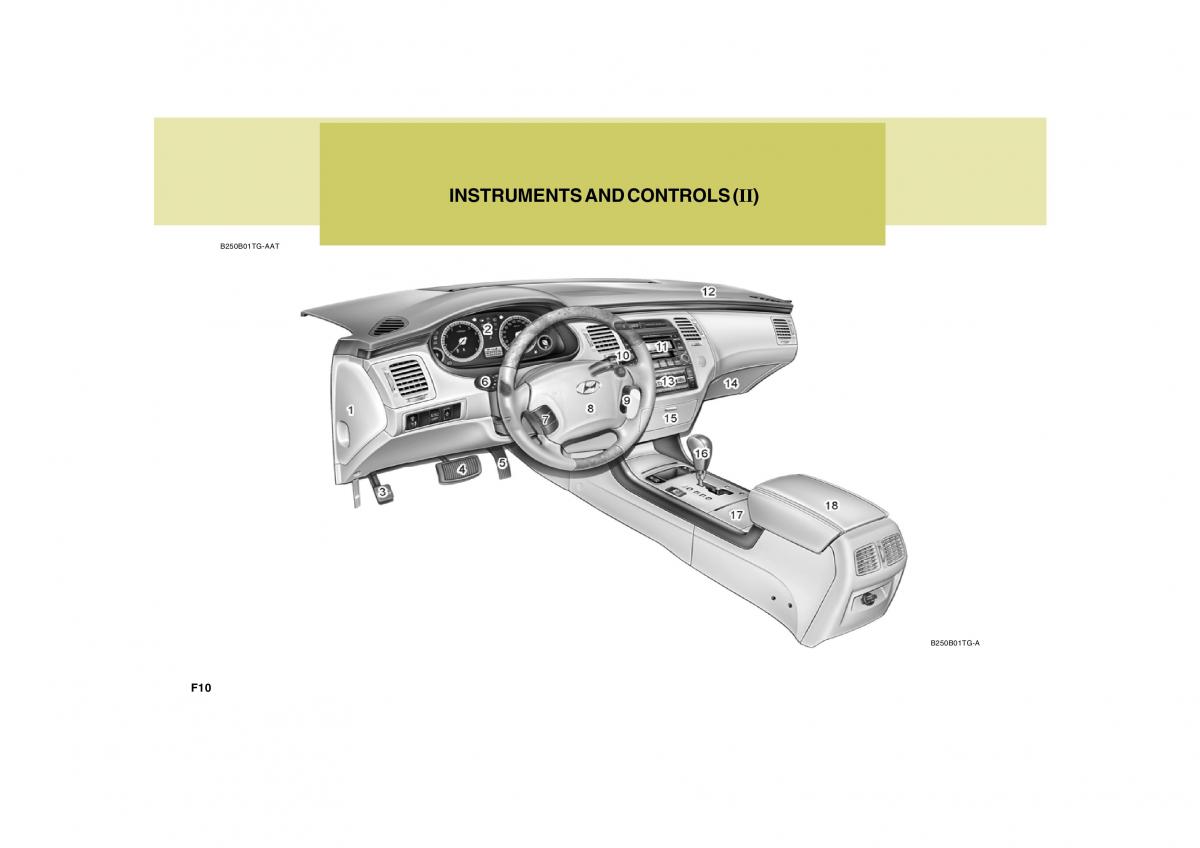 Hyundai Grandeur Azera TG IV 4 owners manual / page 10