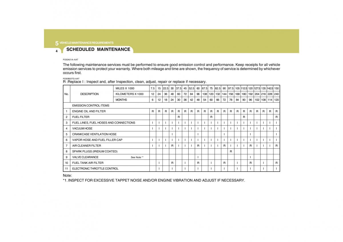 Hyundai Grandeur Azera TG IV 4 owners manual / page 260