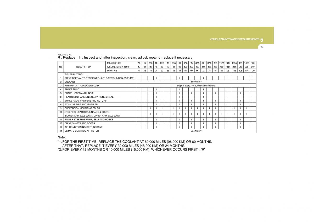 Hyundai Grandeur Azera TG IV 4 owners manual / page 261