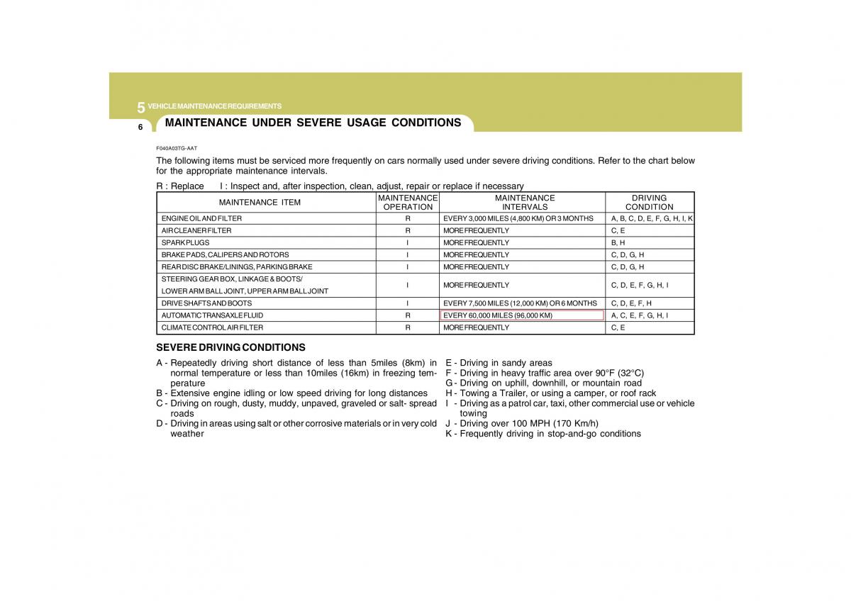 Hyundai Grandeur Azera TG IV 4 owners manual / page 262