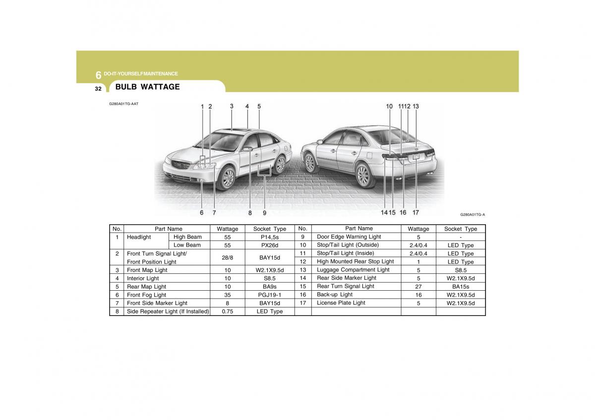 Hyundai Grandeur Azera TG IV 4 owners manual / page 298