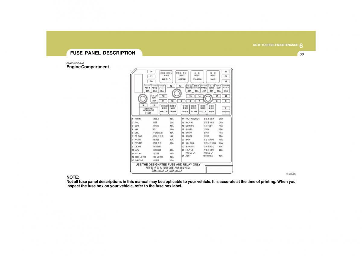 Hyundai Grandeur Azera TG IV 4 owners manual / page 299