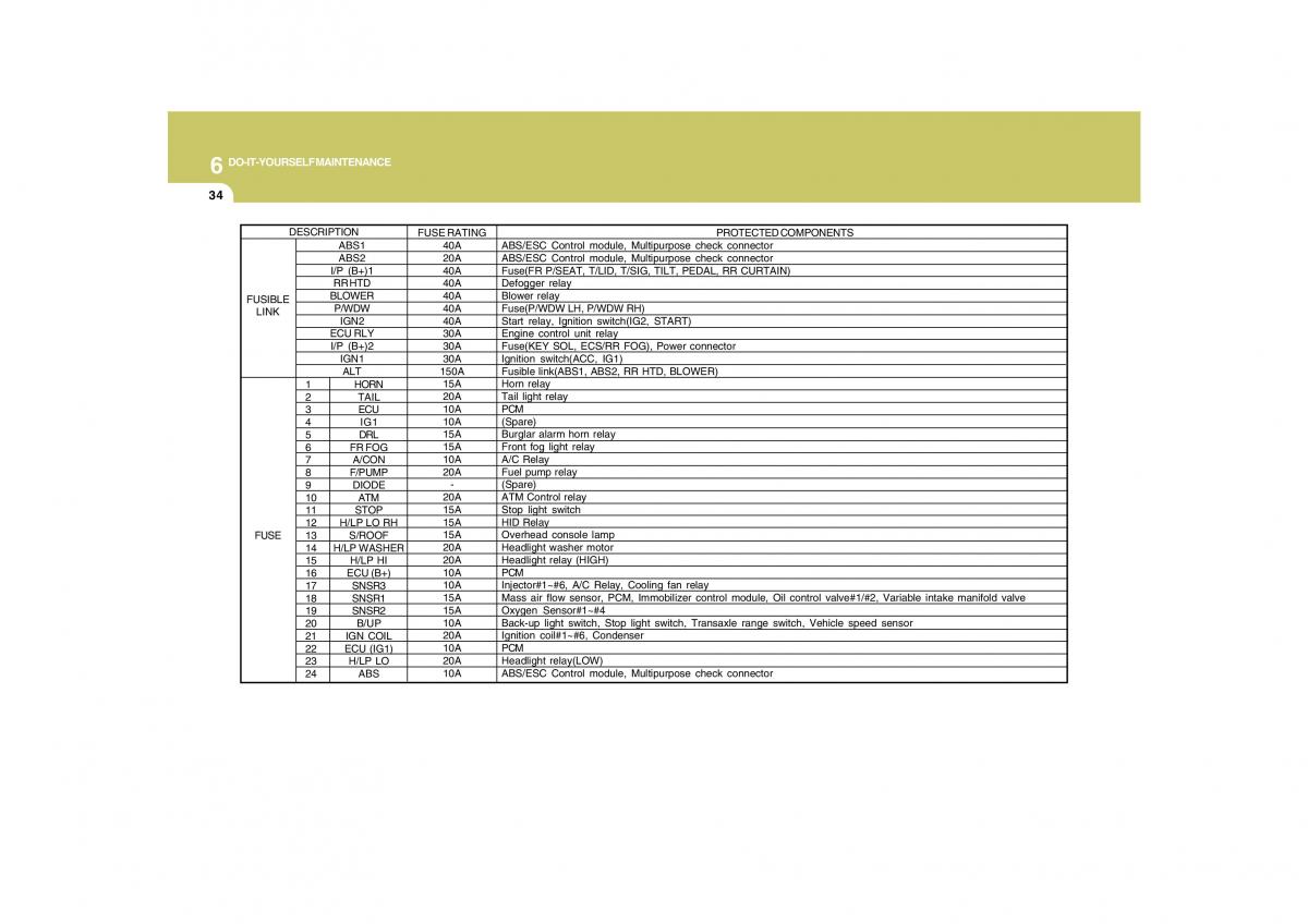 Hyundai Grandeur Azera TG IV 4 owners manual / page 300