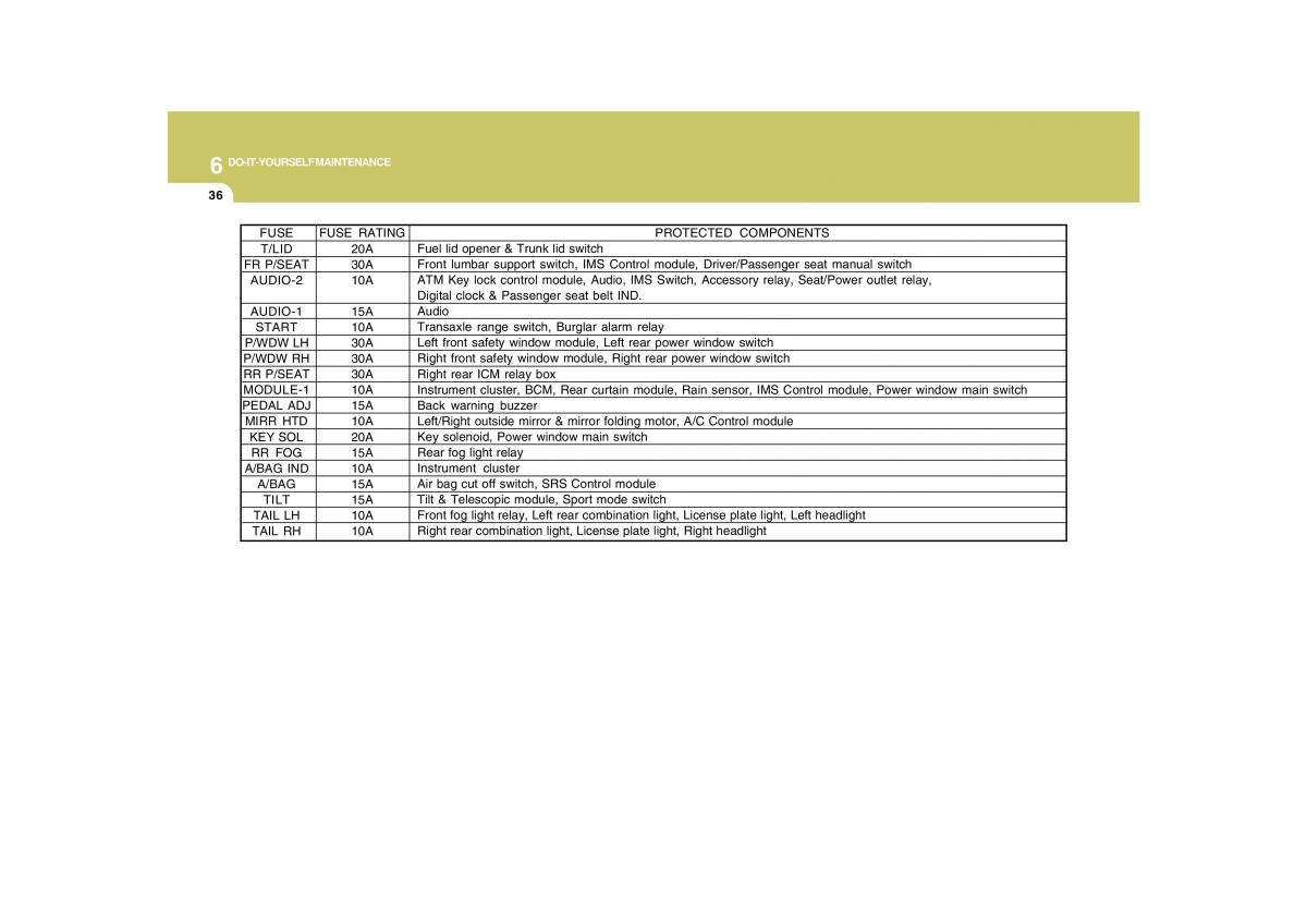 Hyundai Grandeur Azera TG IV 4 owners manual / page 302