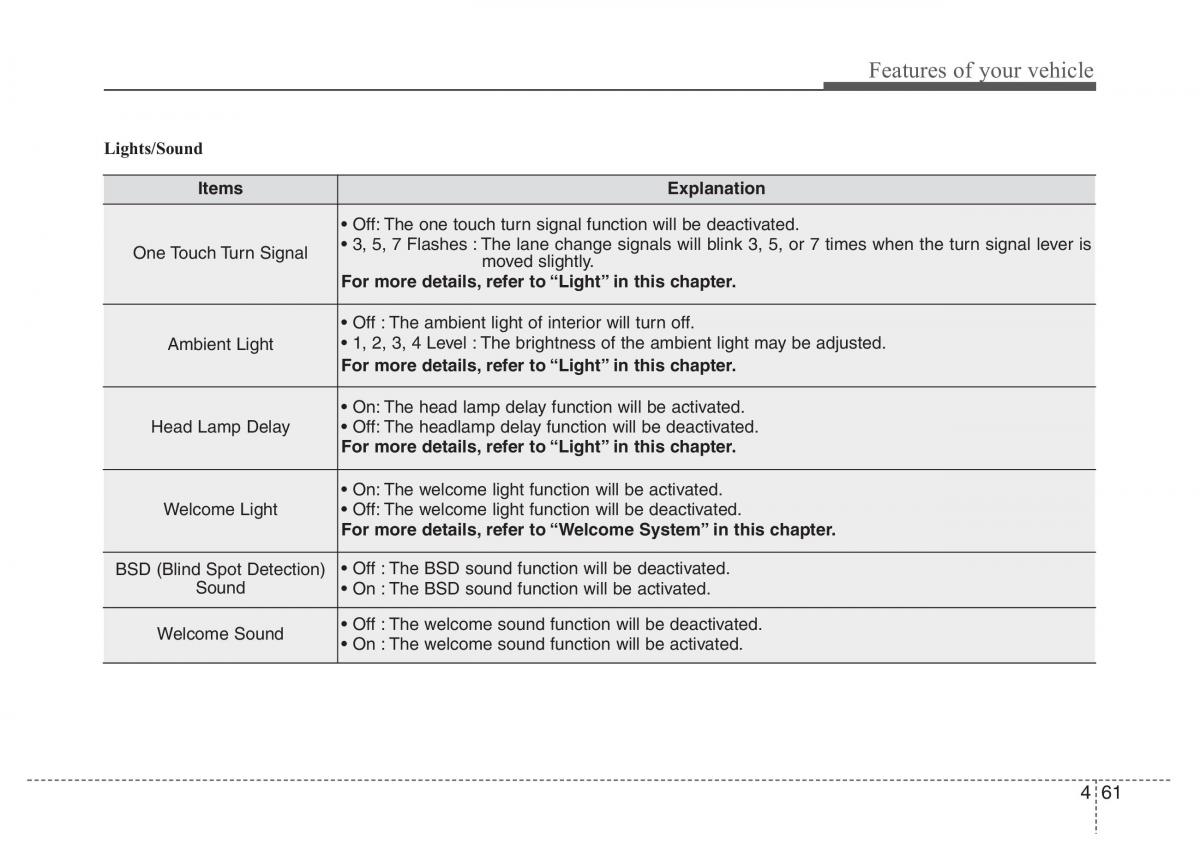 Hyundai Grandeur Azera HG V 5 owners manual / page 138