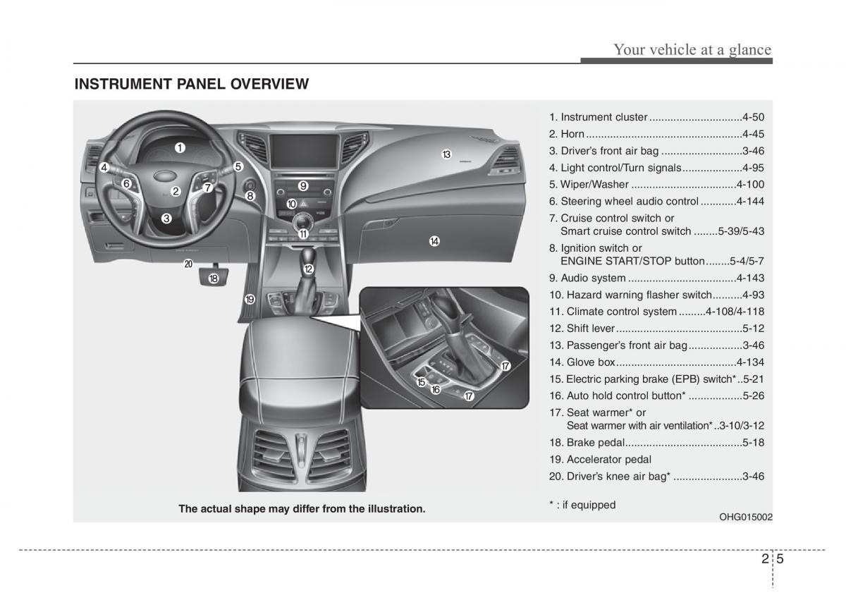 Hyundai Grandeur Azera HG V 5 owners manual / page 15