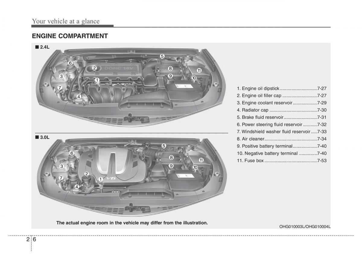 Hyundai Grandeur Azera HG V 5 owners manual / page 16