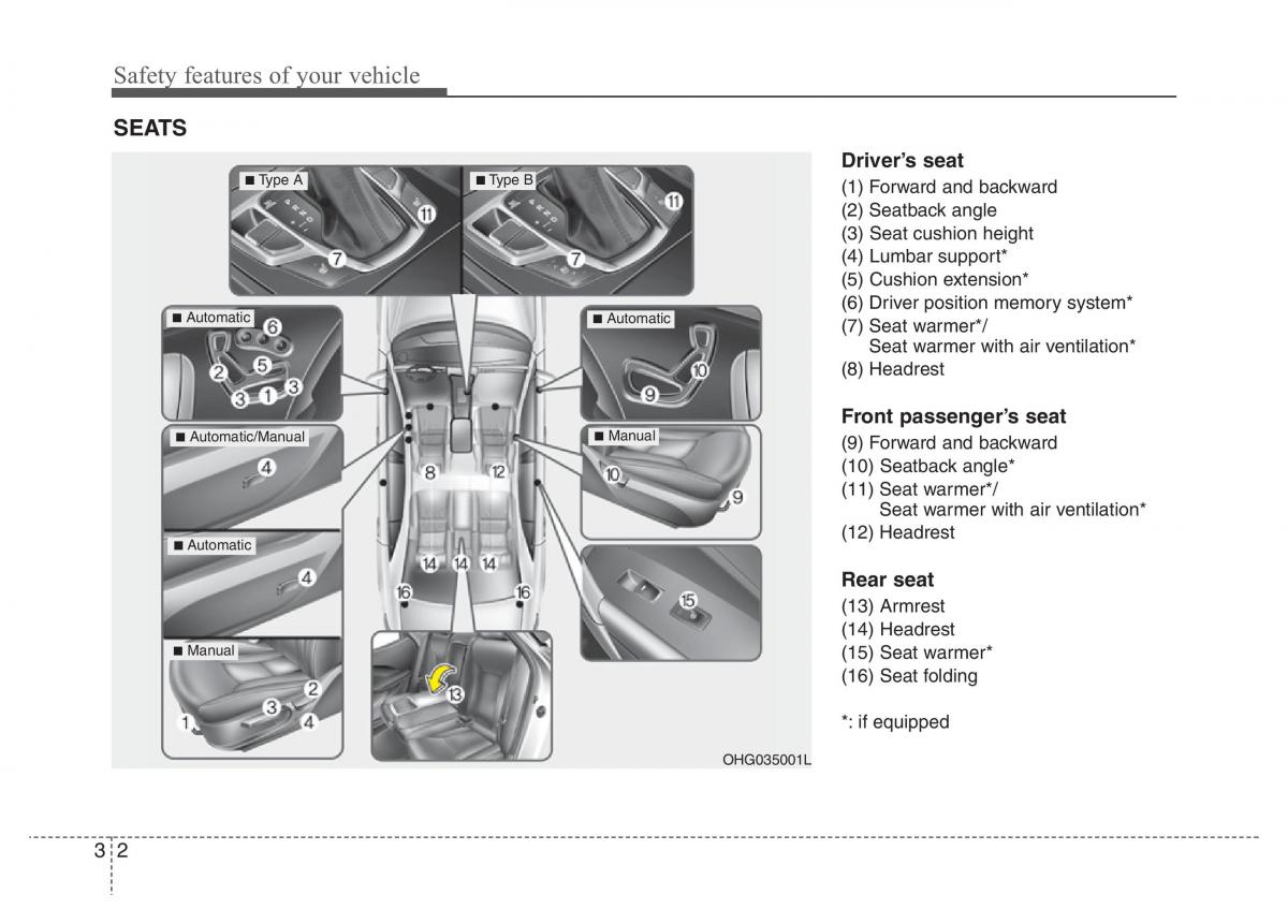 Hyundai Grandeur Azera HG V 5 owners manual / page 18