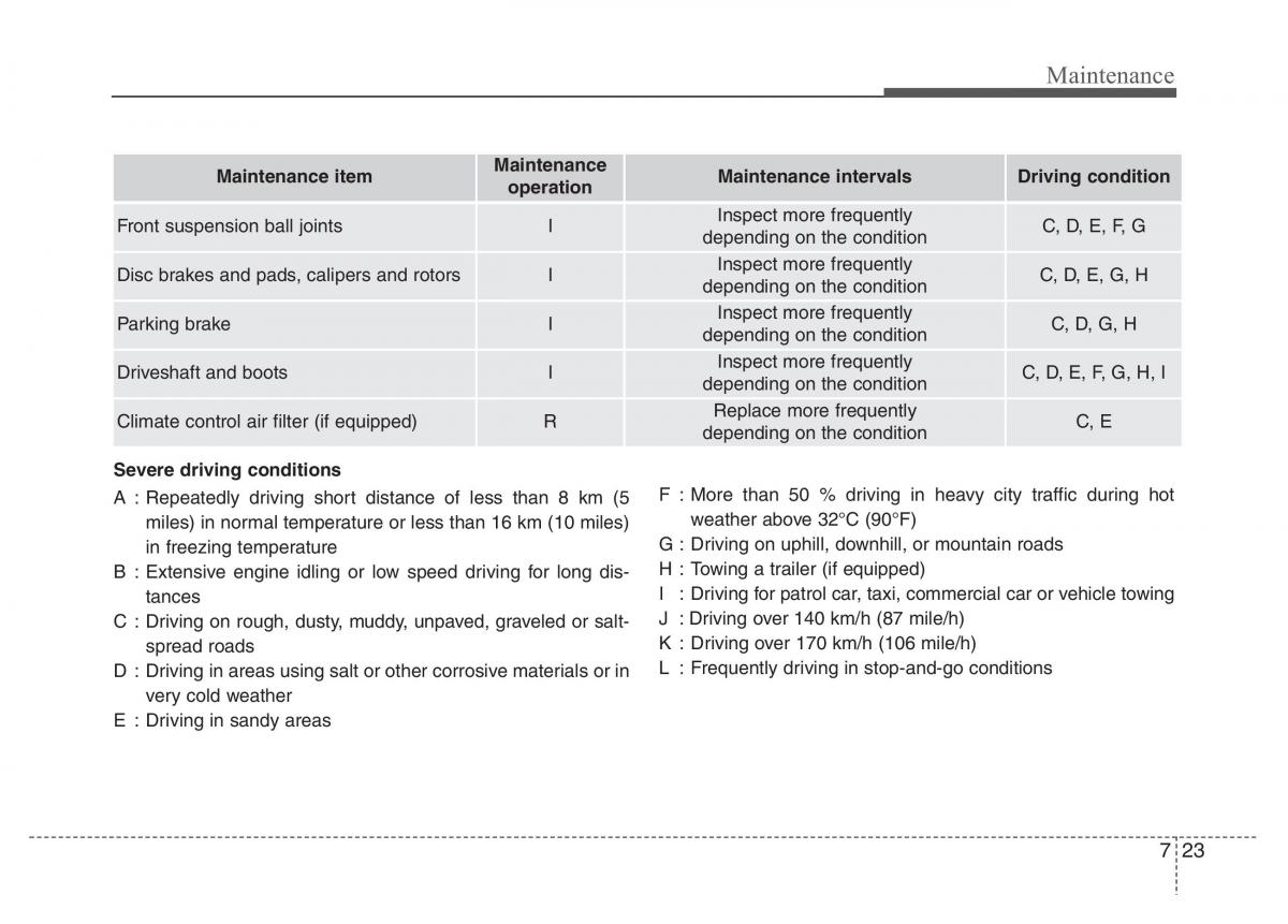 Hyundai Grandeur Azera HG V 5 owners manual / page 405