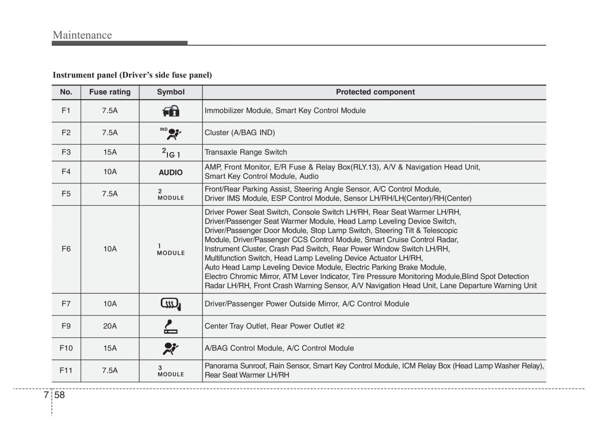 Hyundai Grandeur Azera HG V 5 owners manual / page 440