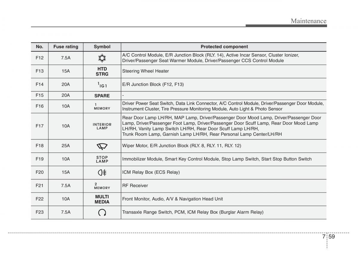 Hyundai Grandeur Azera HG V 5 owners manual / page 441