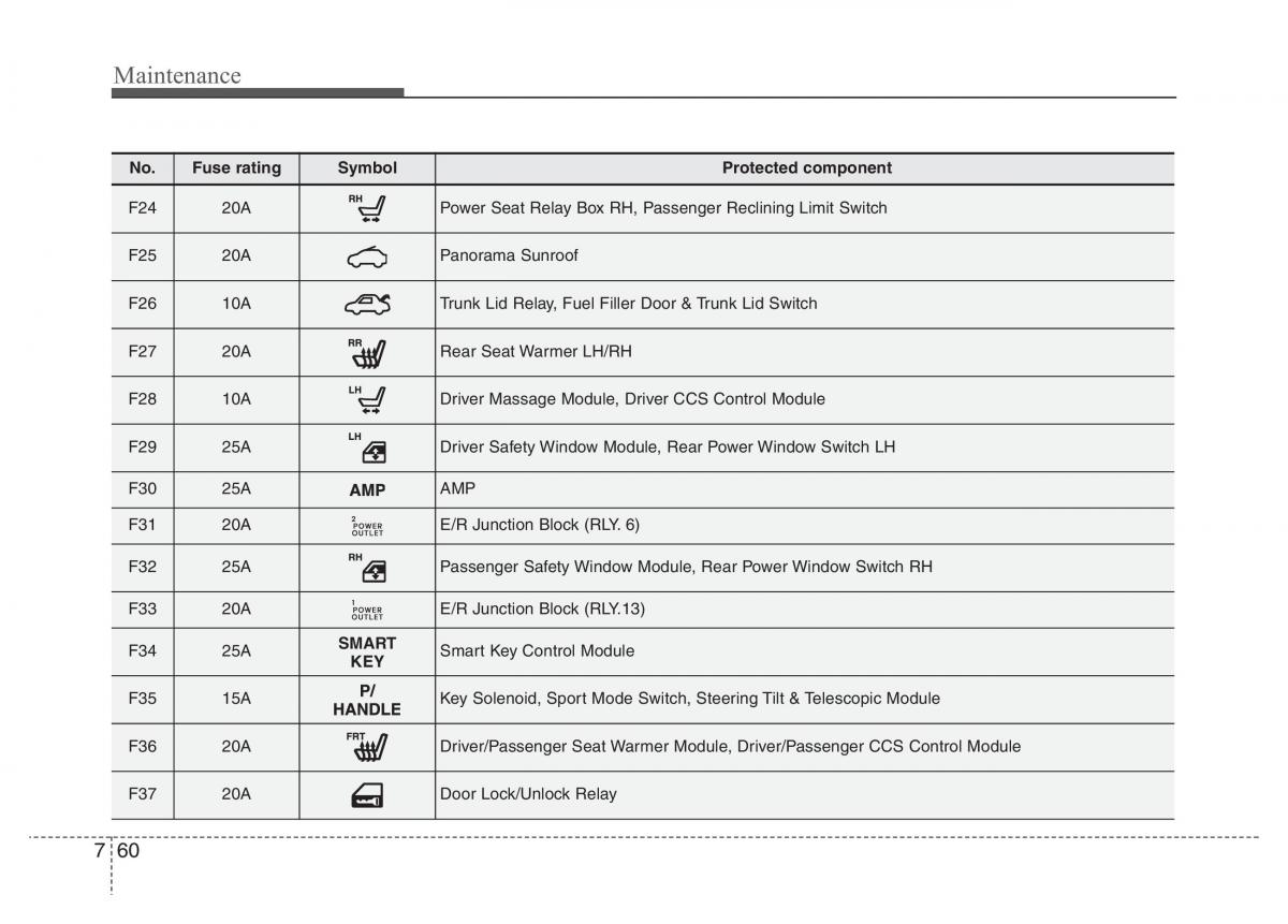 Hyundai Grandeur Azera HG V 5 owners manual / page 442