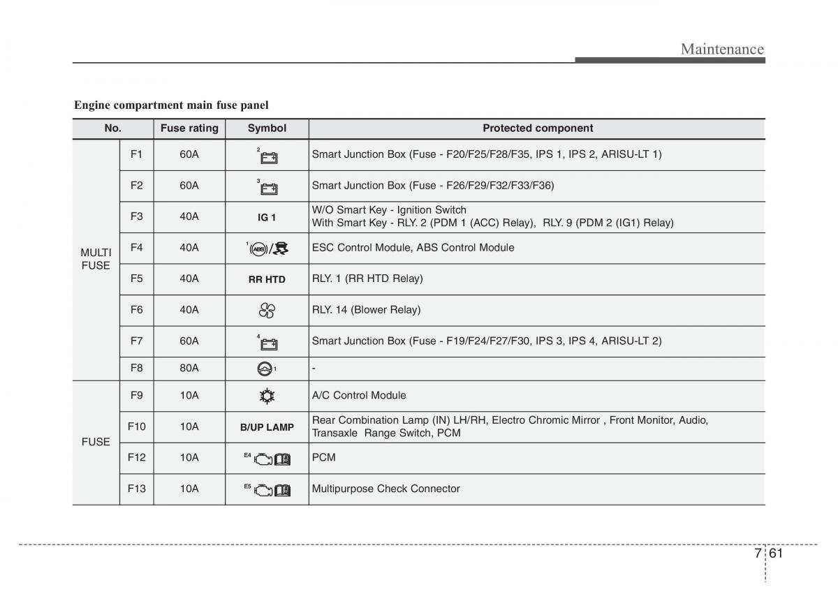 Hyundai Grandeur Azera HG V 5 owners manual / page 443