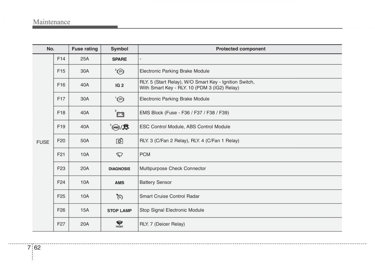 Hyundai Grandeur Azera HG V 5 owners manual / page 444