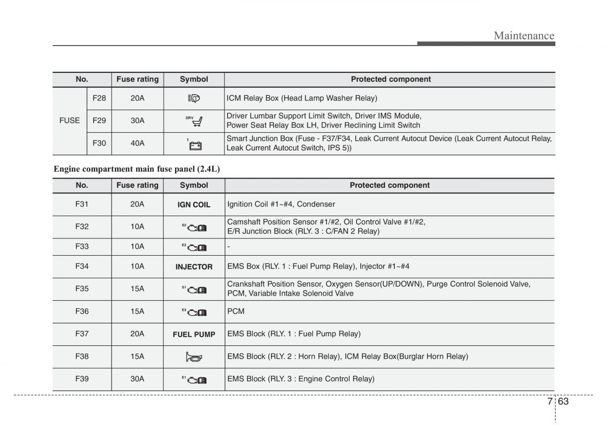 Hyundai Grandeur Azera HG V 5 owners manual / page 445