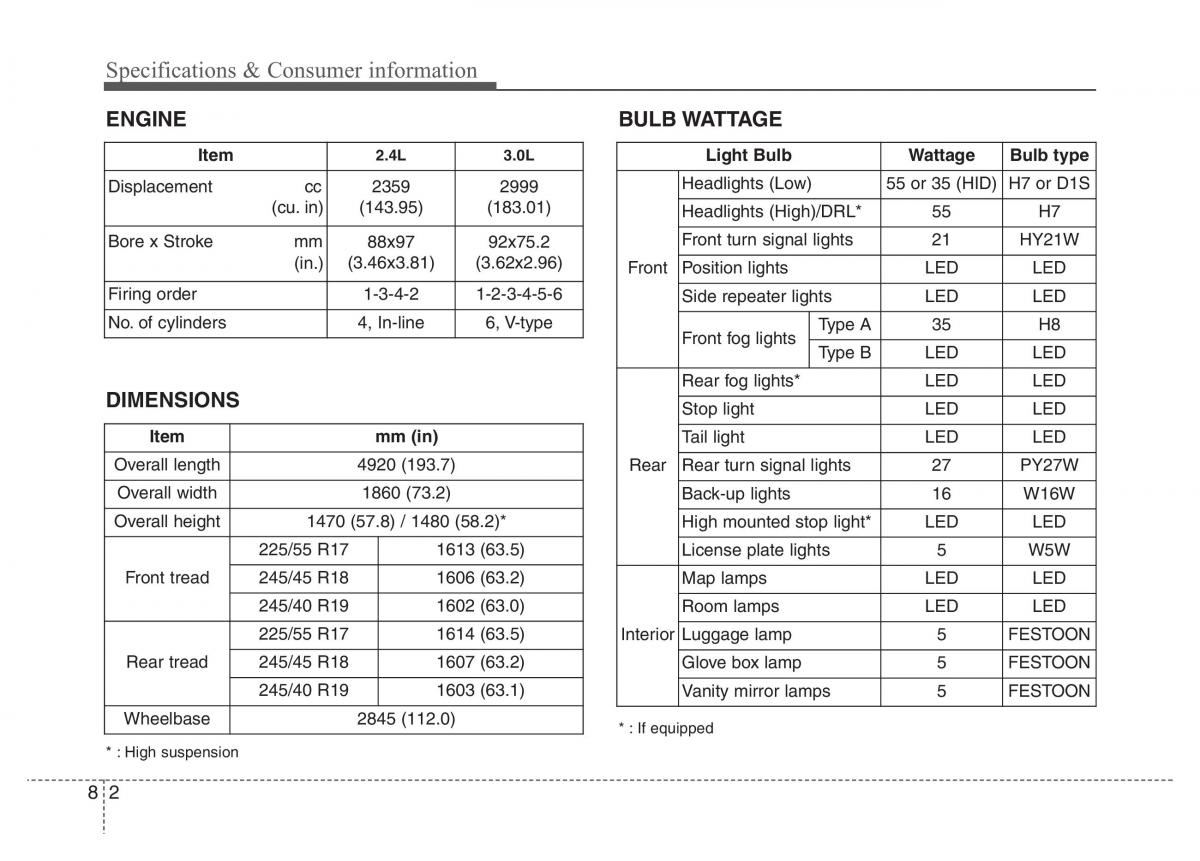 Hyundai Grandeur Azera HG V 5 owners manual / page 466