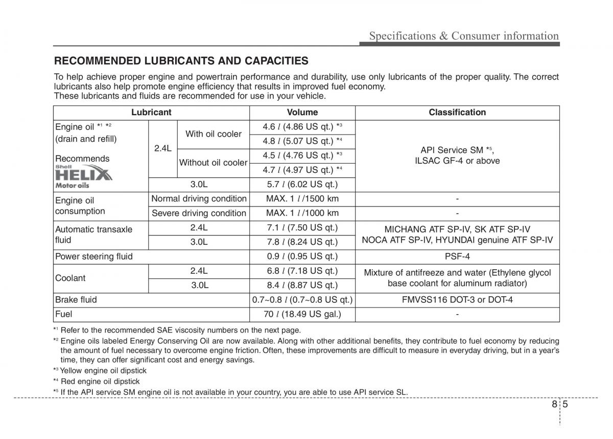 Hyundai Grandeur Azera HG V 5 owners manual / page 469