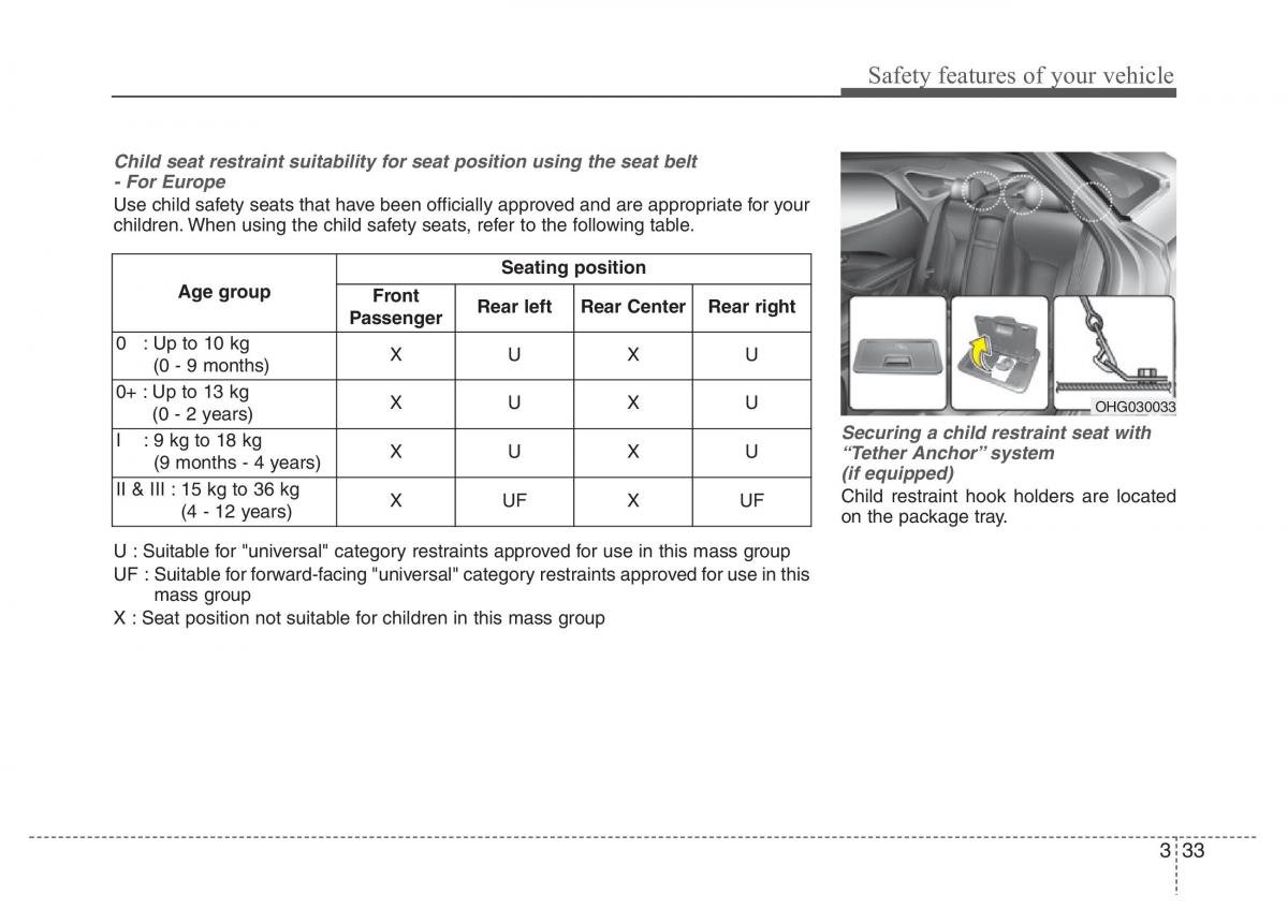 Hyundai Grandeur Azera HG V 5 owners manual / page 49