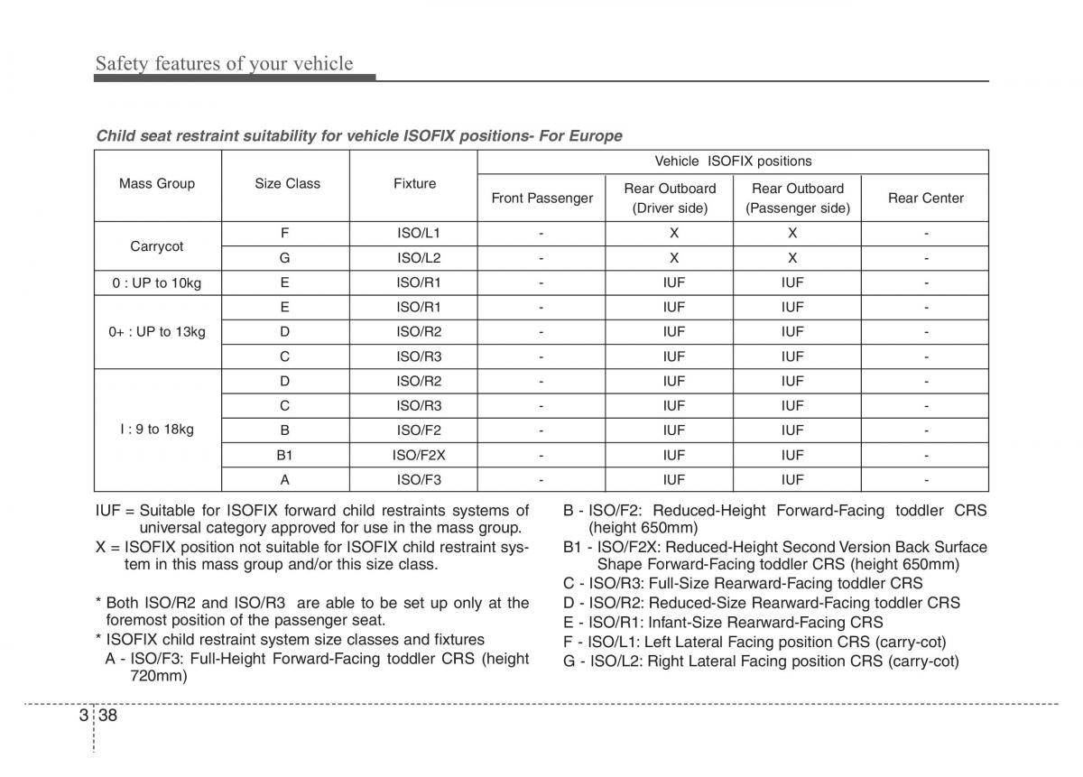 Hyundai Grandeur Azera HG V 5 owners manual / page 54