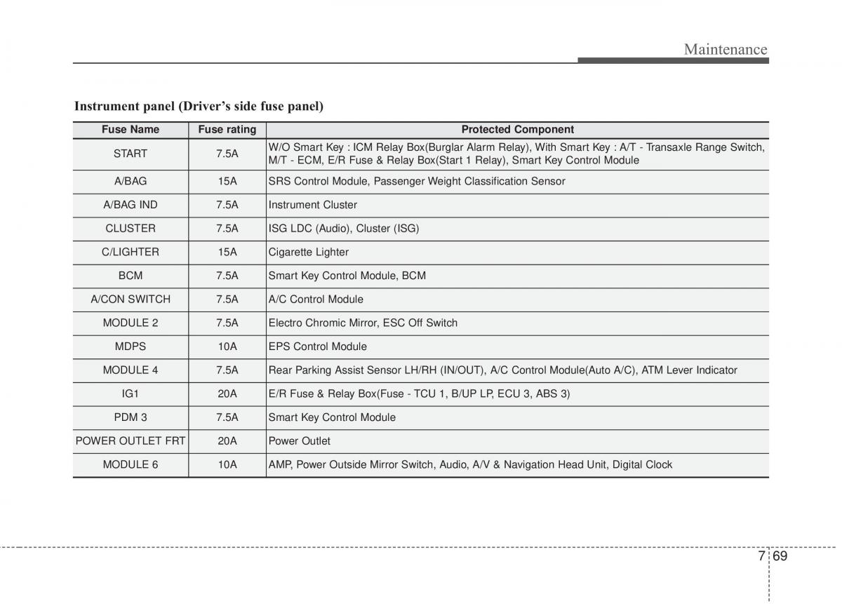 Hyundai Elantra V 5 i35 Avante MD owners manual / page 618