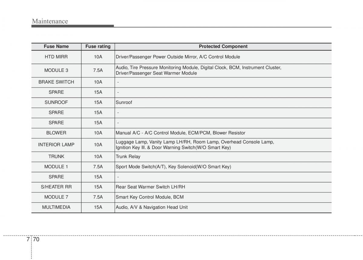 Hyundai Elantra V 5 i35 Avante MD owners manual / page 619