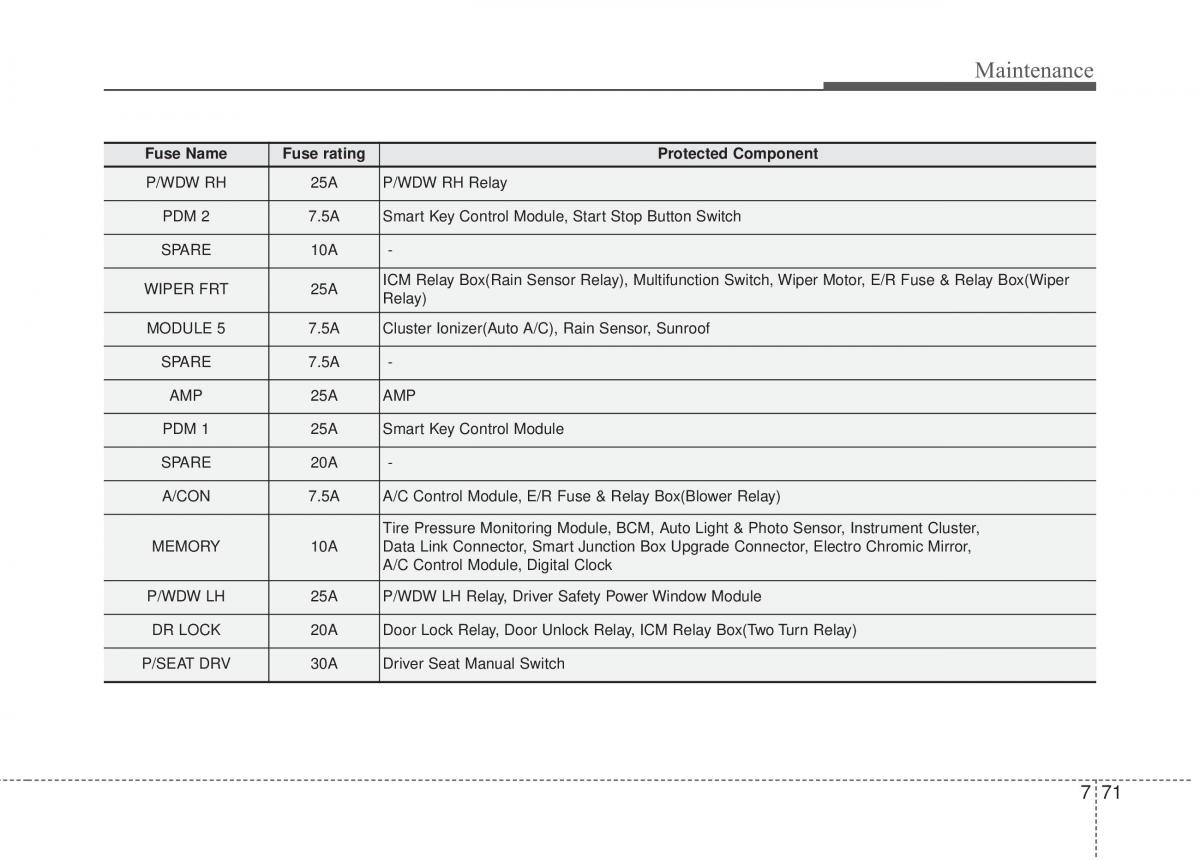 Hyundai Elantra V 5 i35 Avante MD owners manual / page 620