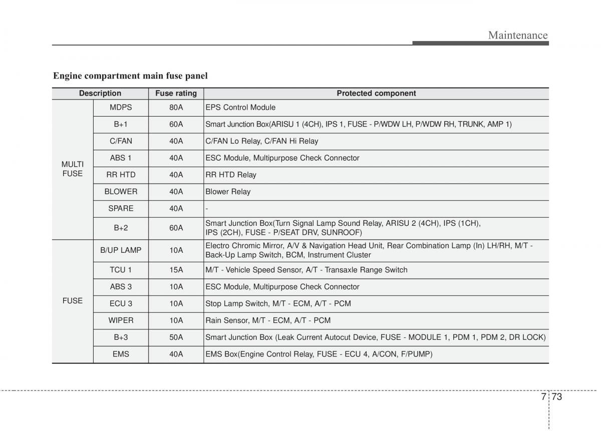 Hyundai Elantra V 5 i35 Avante MD owners manual / page 622