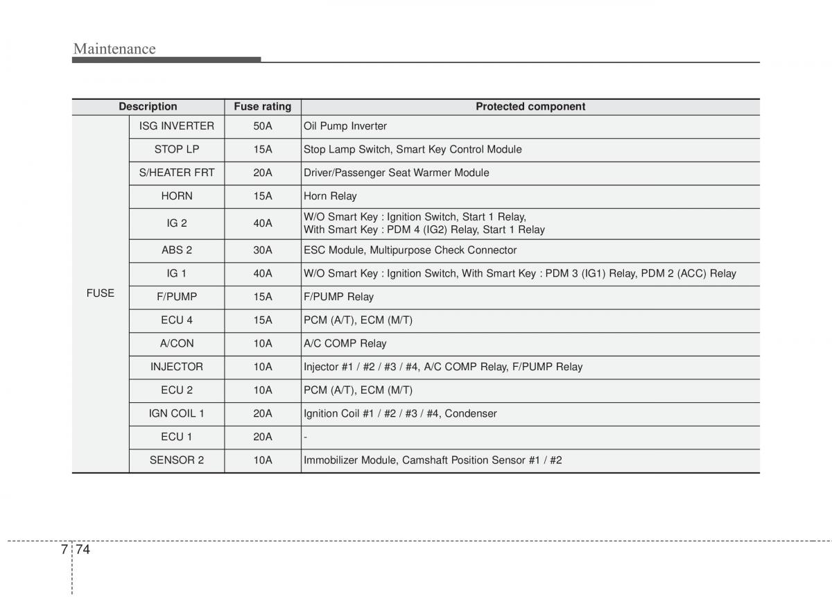 Hyundai Elantra V 5 i35 Avante MD owners manual / page 623