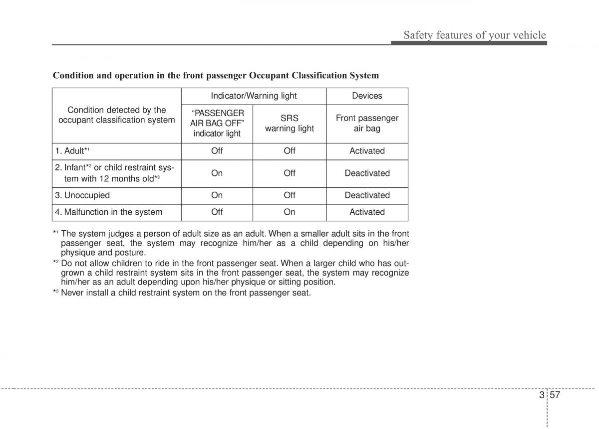 Hyundai Elantra V 5 i35 Avante MD owners manual / page 76