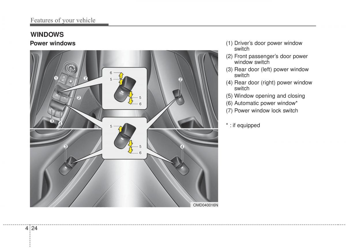 Hyundai Elantra V 5 i35 Avante MD owners manual / page 110