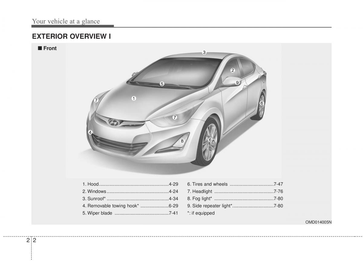 Hyundai Elantra V 5 i35 Avante MD owners manual / page 15