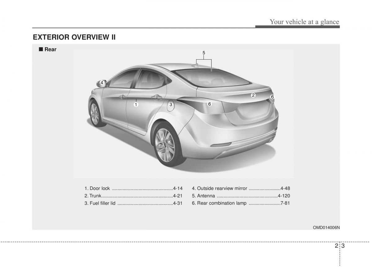 Hyundai Elantra V 5 i35 Avante MD owners manual / page 16