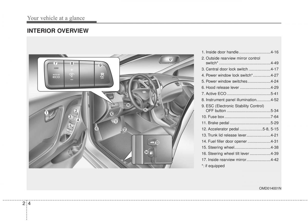 Hyundai Elantra V 5 i35 Avante MD owners manual / page 17