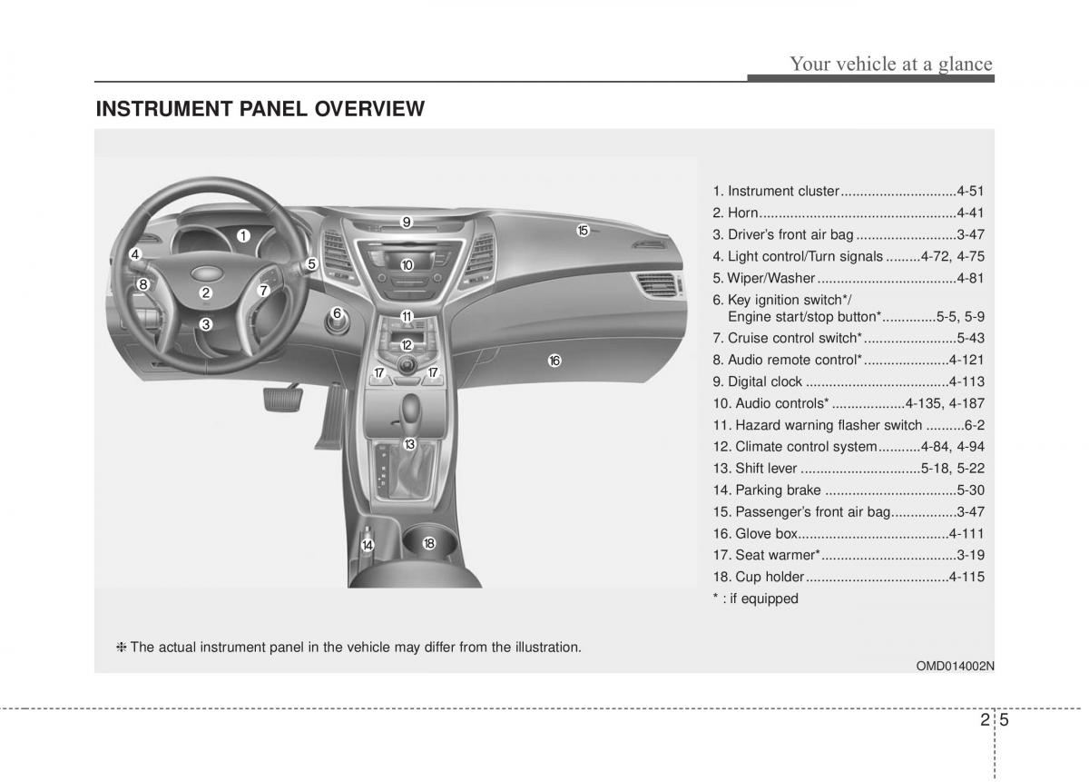 Hyundai Elantra V 5 i35 Avante MD owners manual / page 18