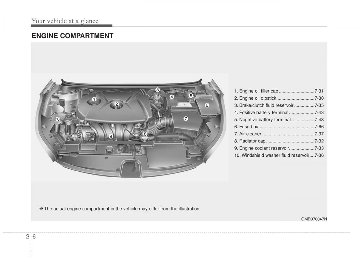 Hyundai Elantra V 5 i35 Avante MD owners manual / page 19