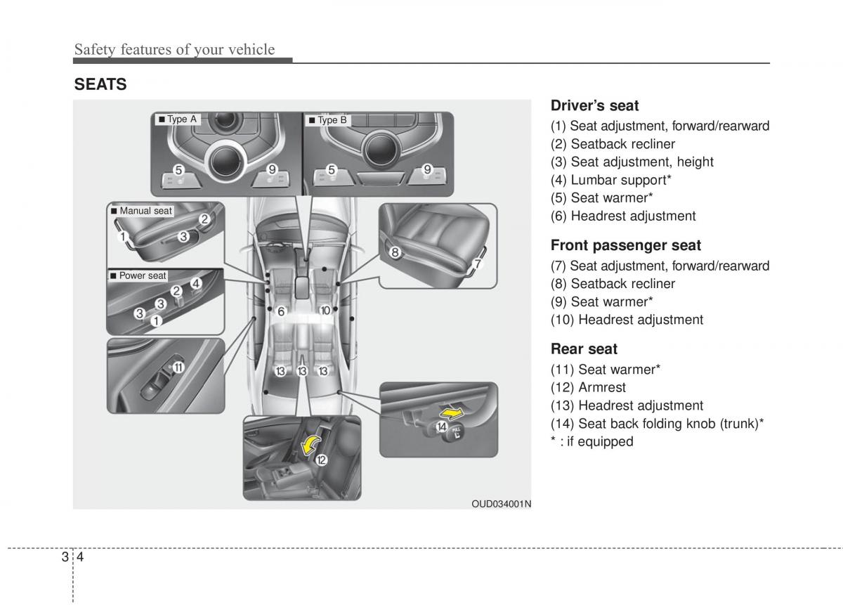 Hyundai Elantra V 5 i35 Avante MD owners manual / page 23