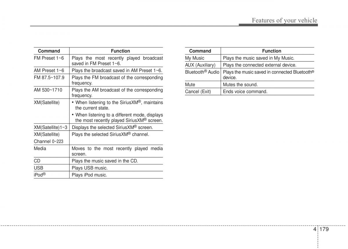 Hyundai Elantra V 5 i35 Avante MD owners manual / page 265