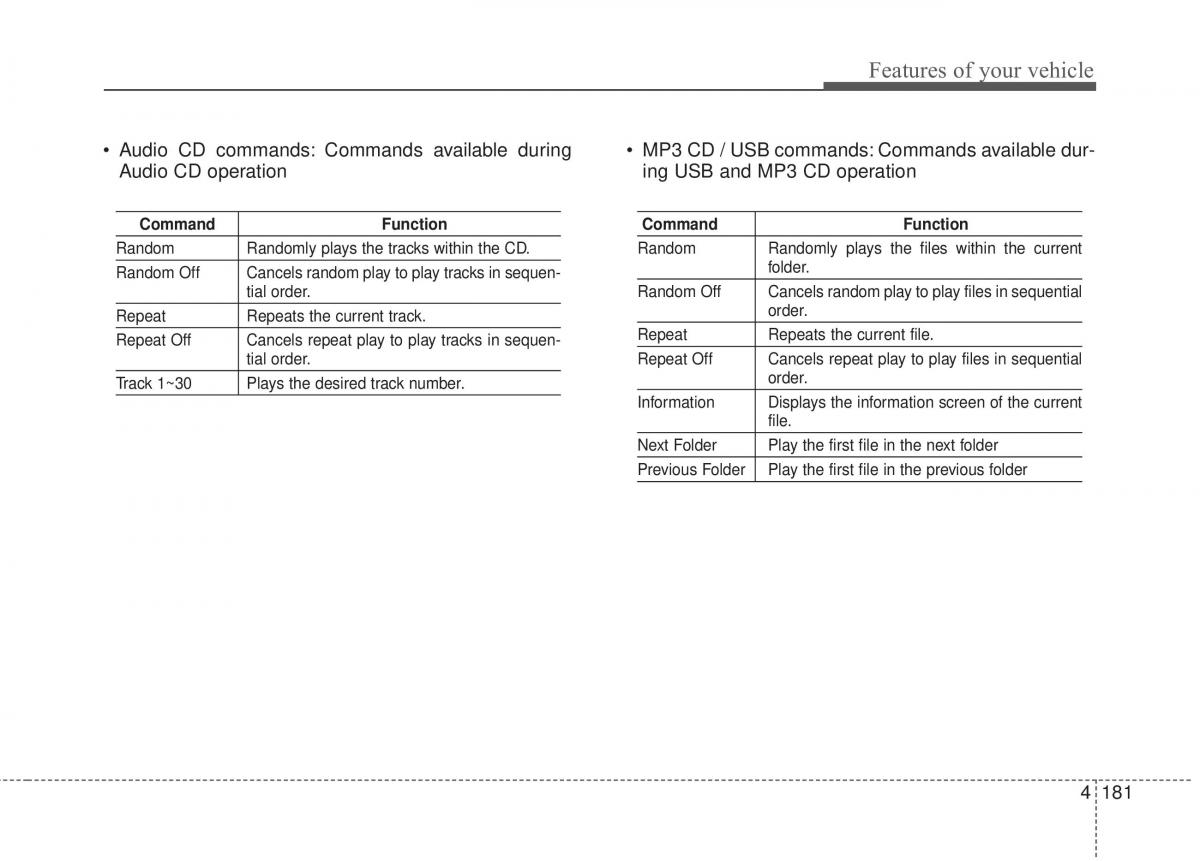 Hyundai Elantra V 5 i35 Avante MD owners manual / page 267