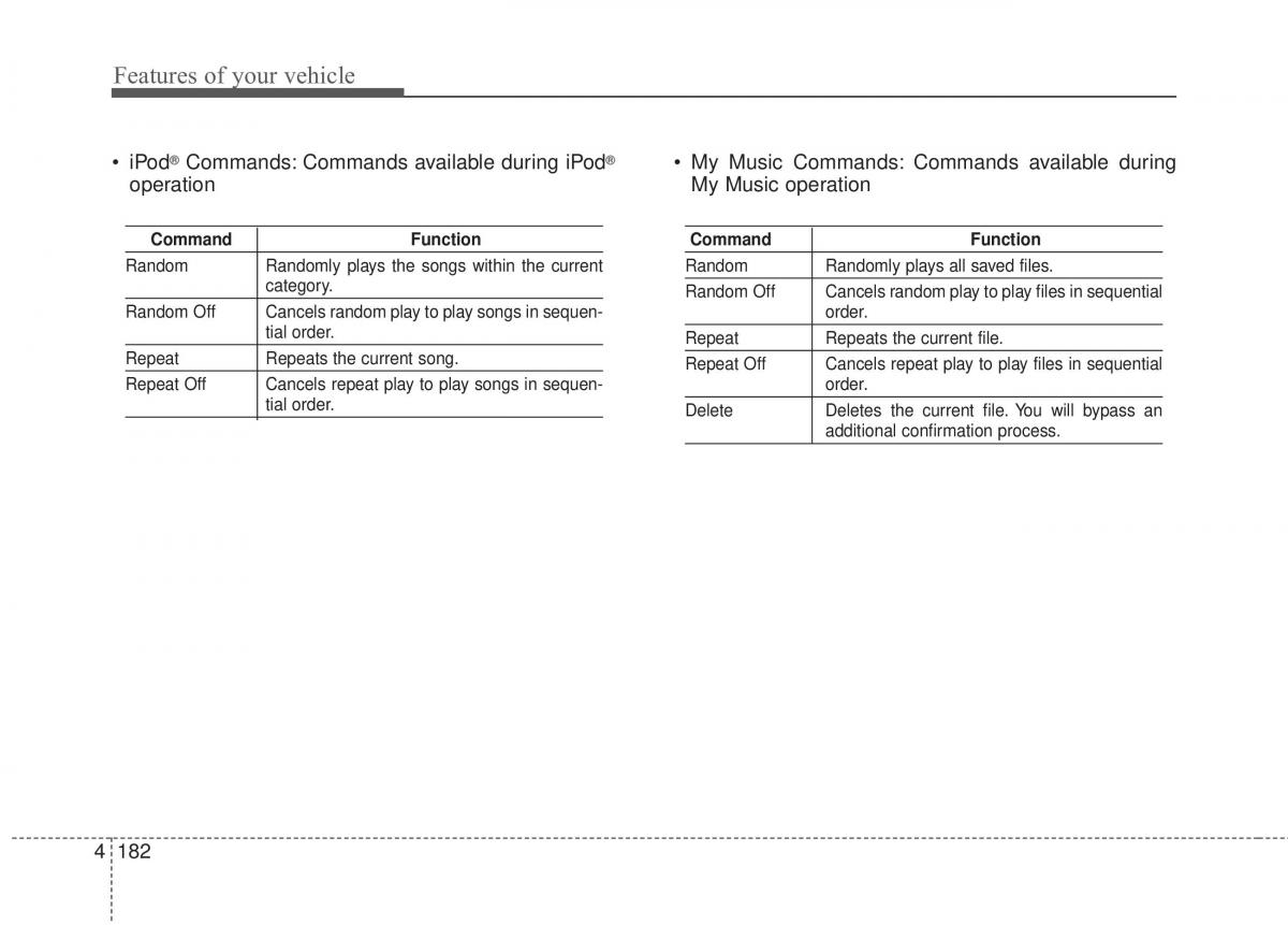 Hyundai Elantra V 5 i35 Avante MD owners manual / page 268