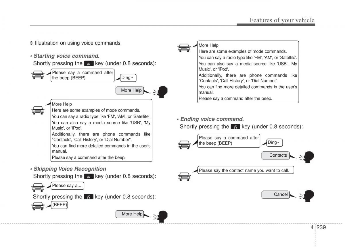 Hyundai Elantra V 5 i35 Avante MD owners manual / page 325