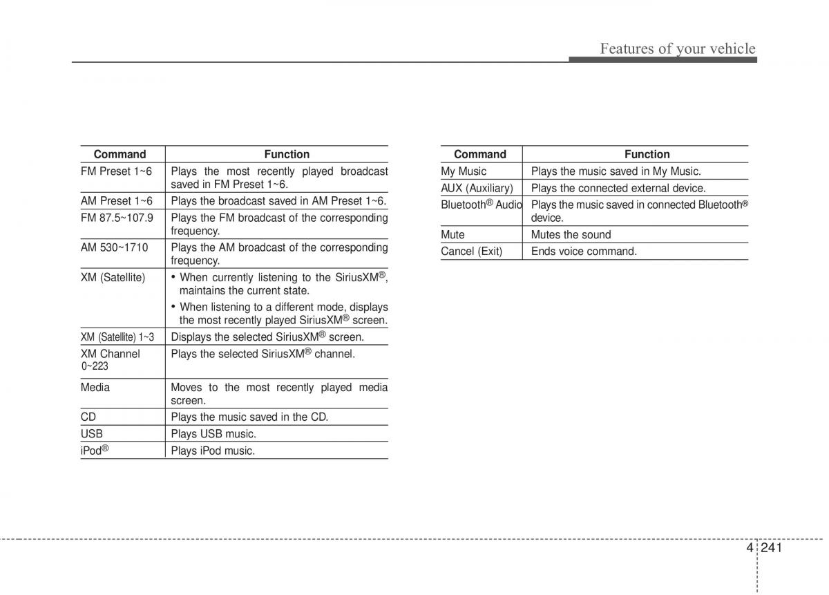 Hyundai Elantra V 5 i35 Avante MD owners manual / page 327