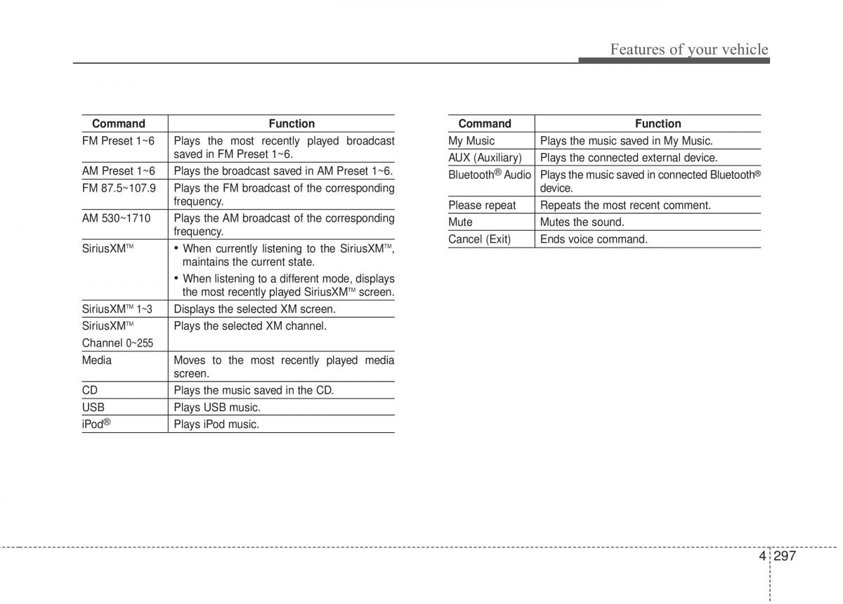 Hyundai Elantra V 5 i35 Avante MD owners manual / page 383