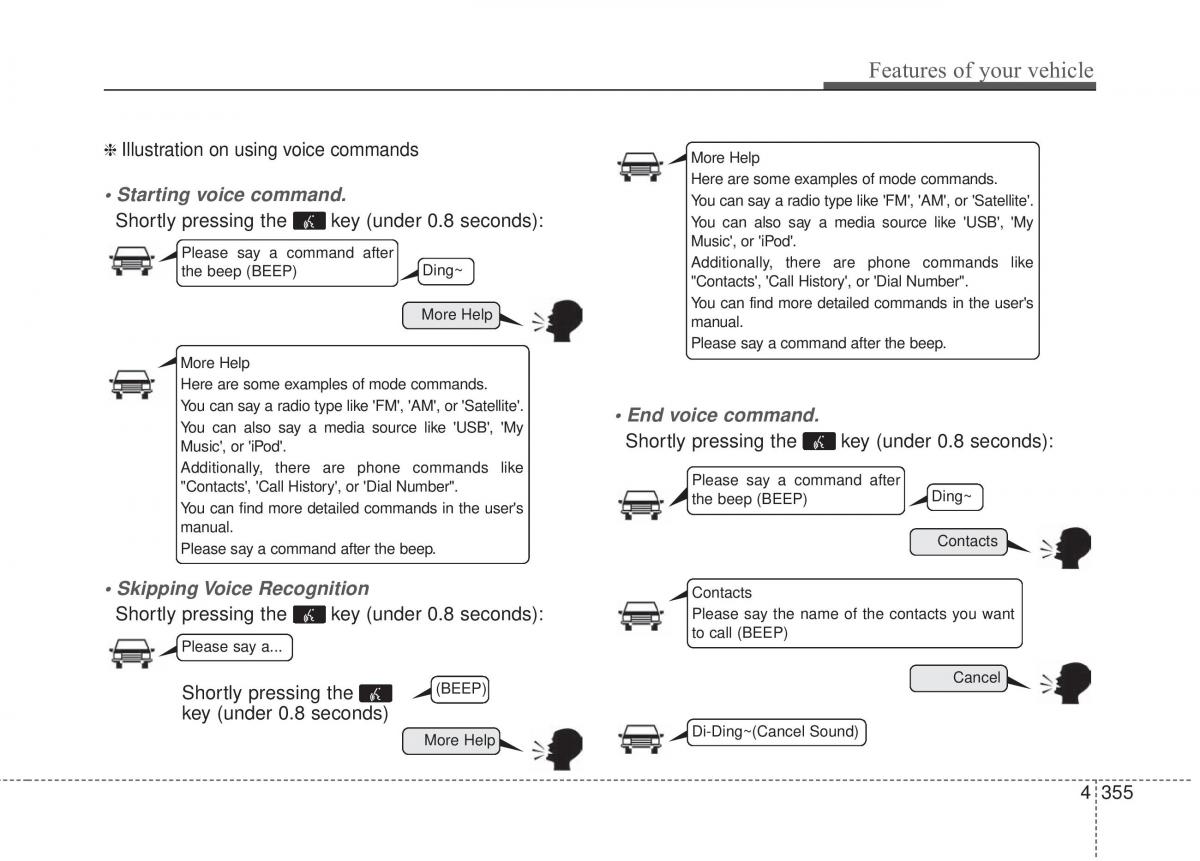 Hyundai Elantra V 5 i35 Avante MD owners manual / page 441