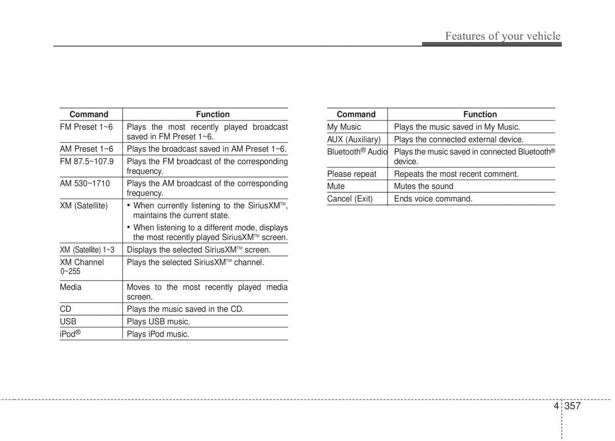 Hyundai Elantra V 5 i35 Avante MD owners manual / page 443