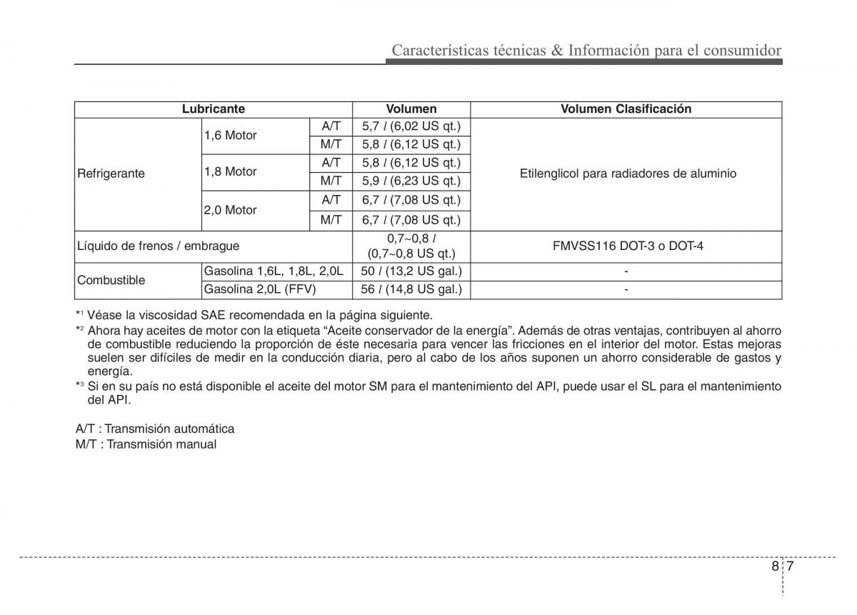 Hyundai Elantra V 5 i35 Avante MD manual del propietario / page 542