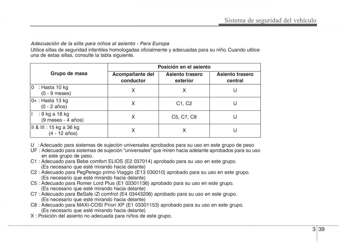 Hyundai Elantra V 5 i35 Avante MD manual del propietario / page 58