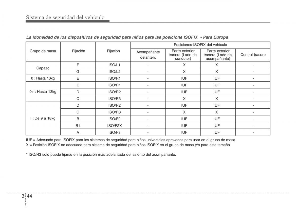 Hyundai Elantra V 5 i35 Avante MD manual del propietario / page 63