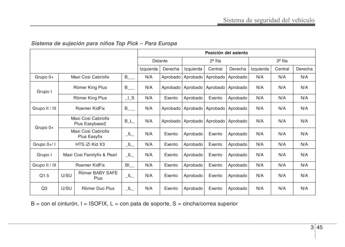 Hyundai Elantra V 5 i35 Avante MD manual del propietario / page 64