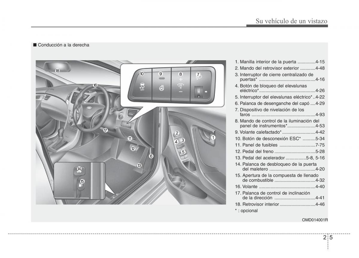 Hyundai Elantra V 5 i35 Avante MD manual del propietario / page 15