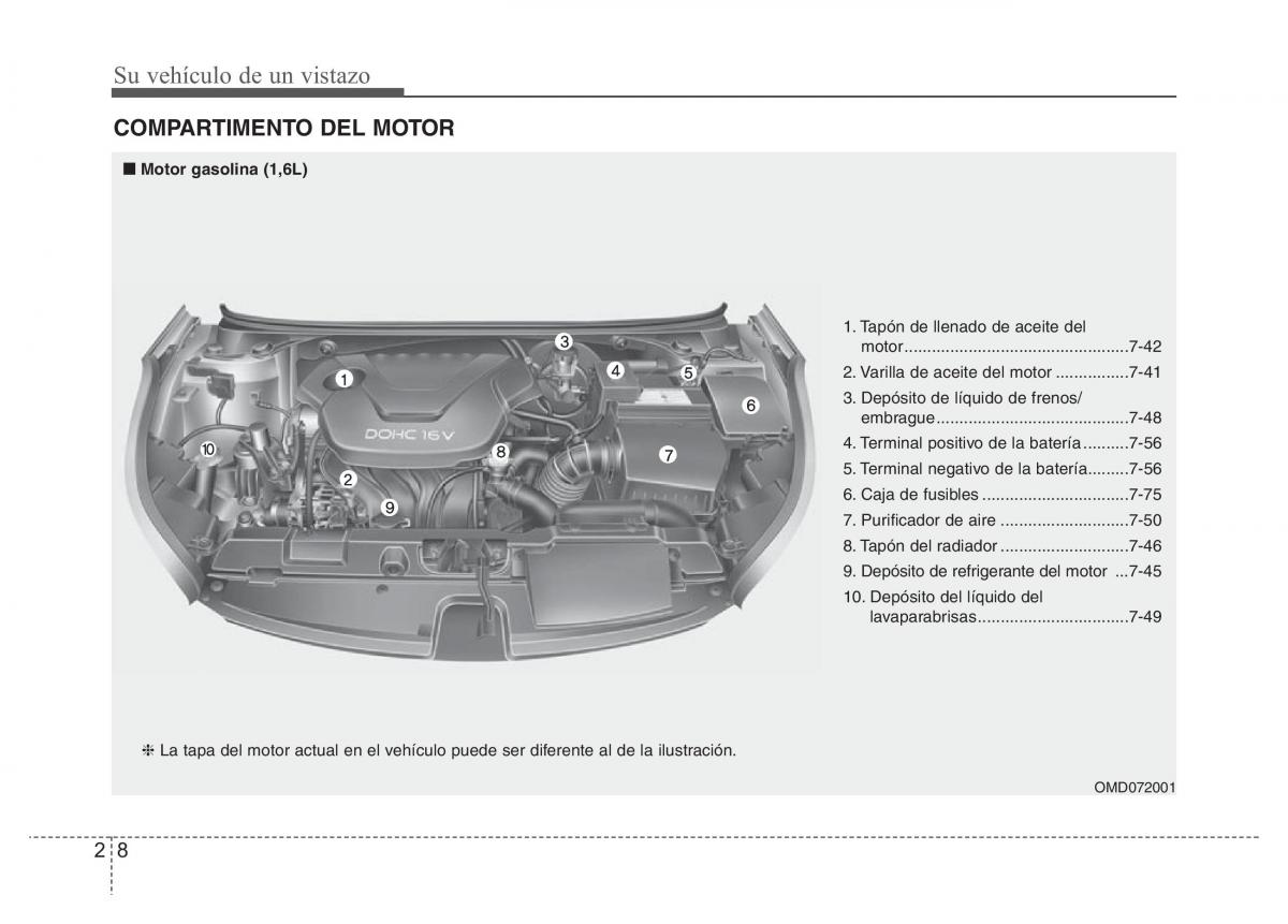 Hyundai Elantra V 5 i35 Avante MD manual del propietario / page 18